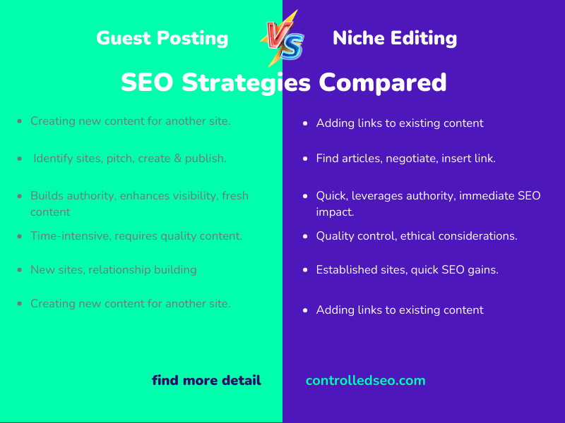 Infographic comparing Guest Posts vs Niche Edits in SEO, highlighting their processes, benefits, challenges, and ideal use cases for effective digital marketing strategies