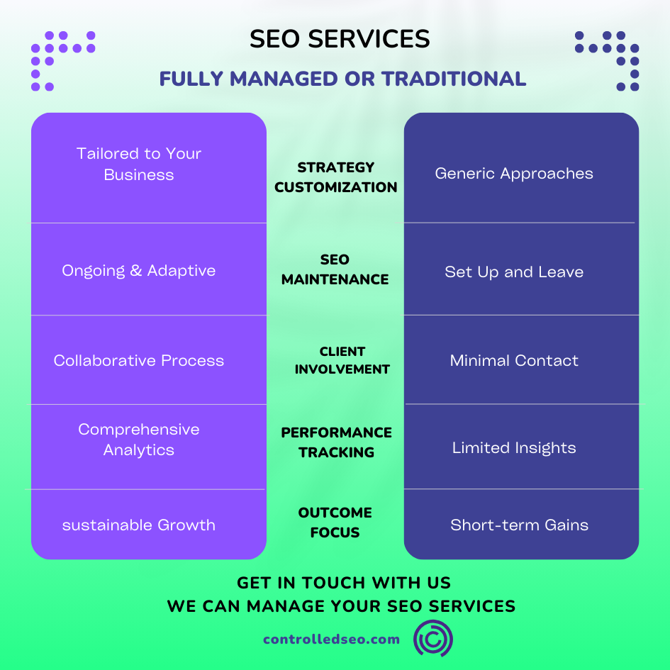 Traditional SEO vs. Fully Managed SEO: Which Strategy Will Skyrocket Your Online Success?